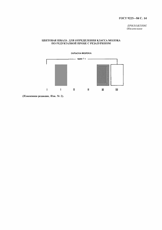 Страница 15 ГОСТ 9225-84