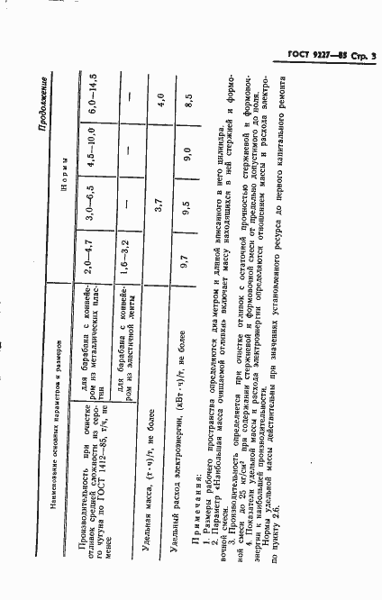 Страница 5 ГОСТ 9227-85