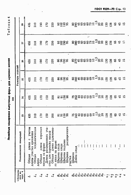 Страница 14 ГОСТ 9229-72