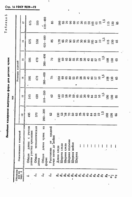 Страница 17 ГОСТ 9229-72