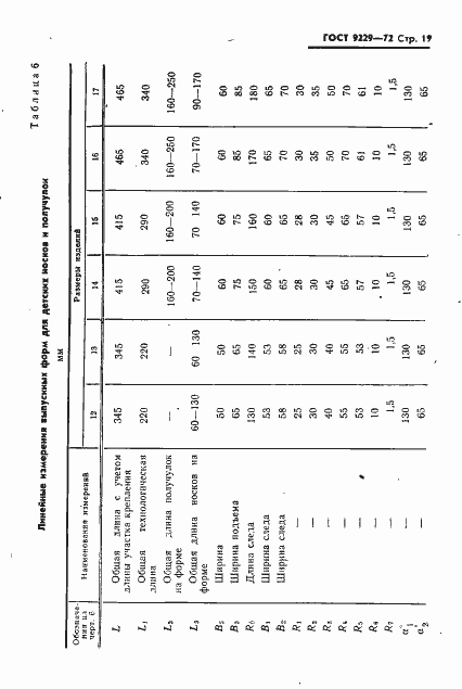 Страница 20 ГОСТ 9229-72