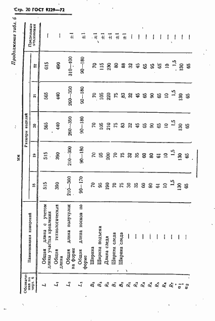 Страница 21 ГОСТ 9229-72
