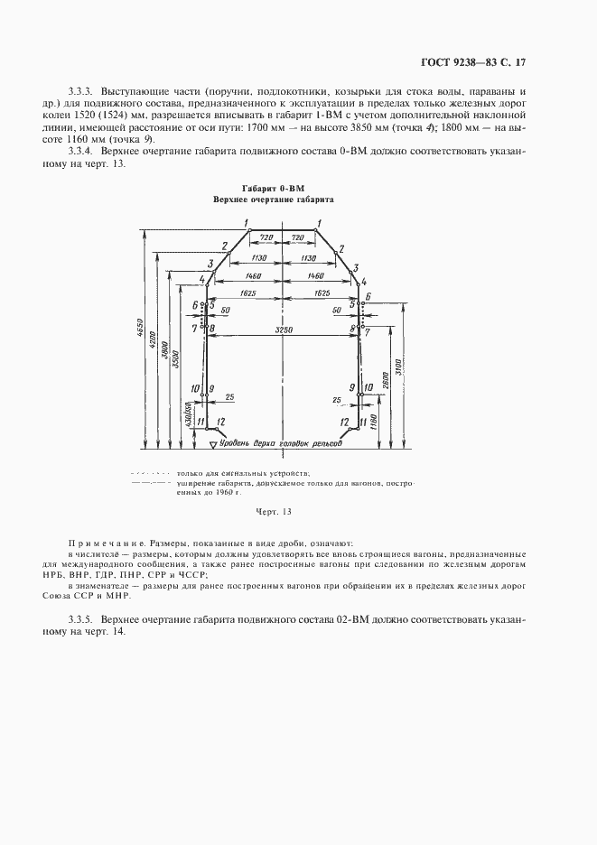 Страница 18 ГОСТ 9238-83