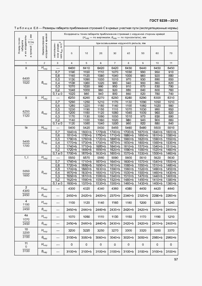 Страница 102 ГОСТ 9238-2013