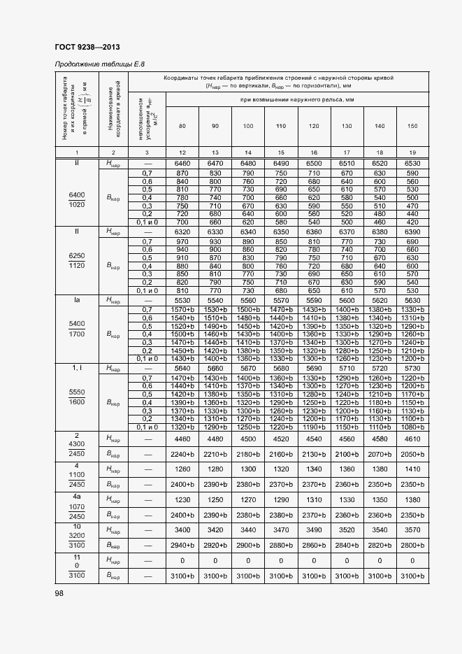 Страница 103 ГОСТ 9238-2013