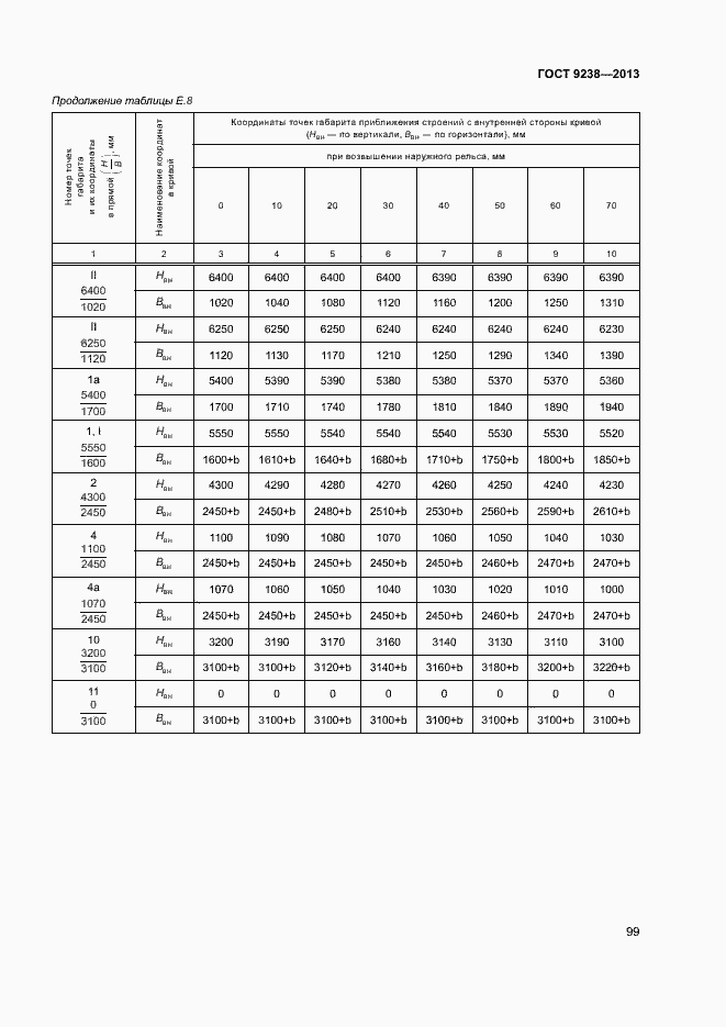 Страница 104 ГОСТ 9238-2013