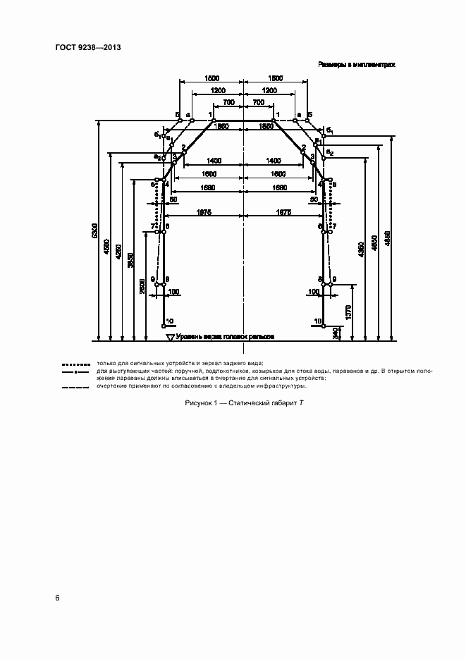 Страница 11 ГОСТ 9238-2013
