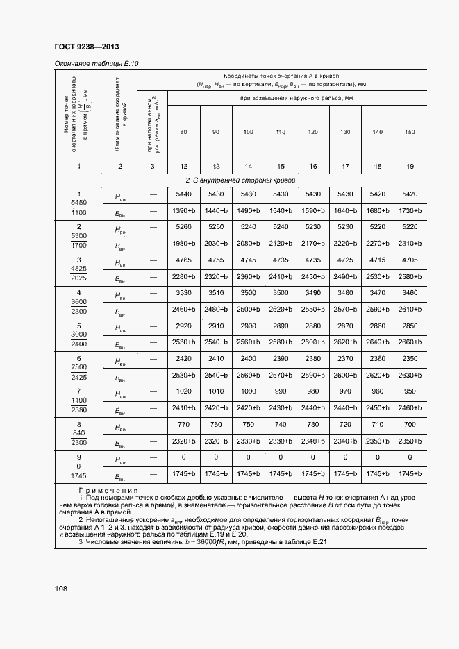 Страница 113 ГОСТ 9238-2013