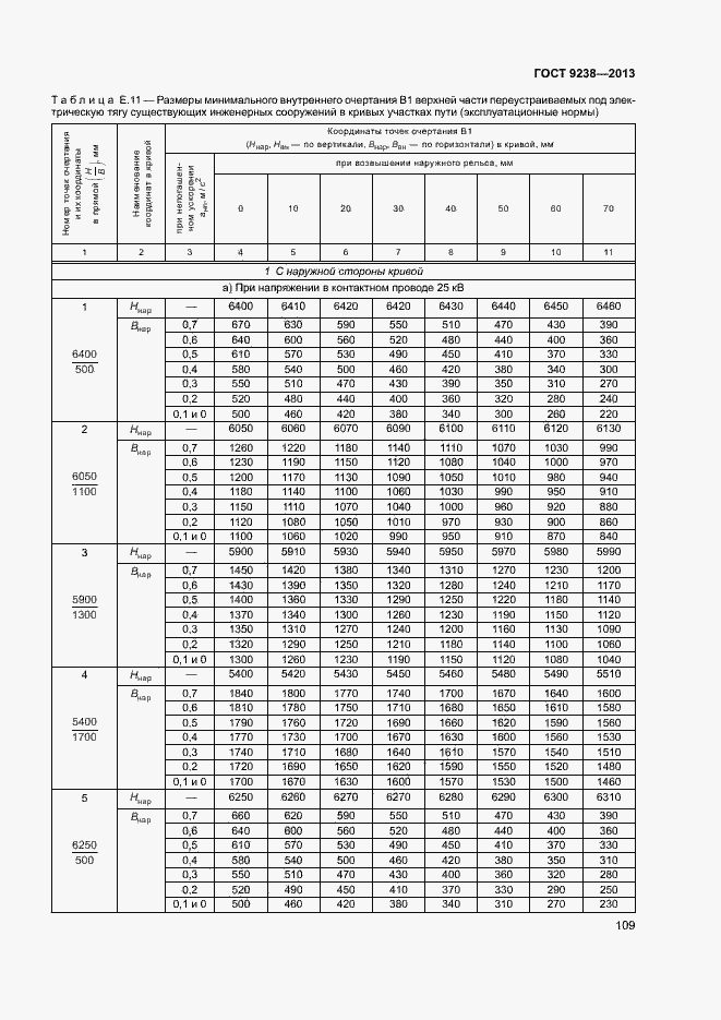 Страница 114 ГОСТ 9238-2013