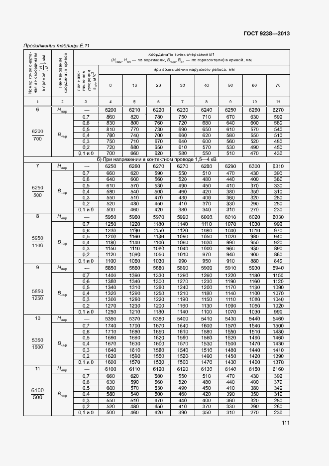 Страница 116 ГОСТ 9238-2013