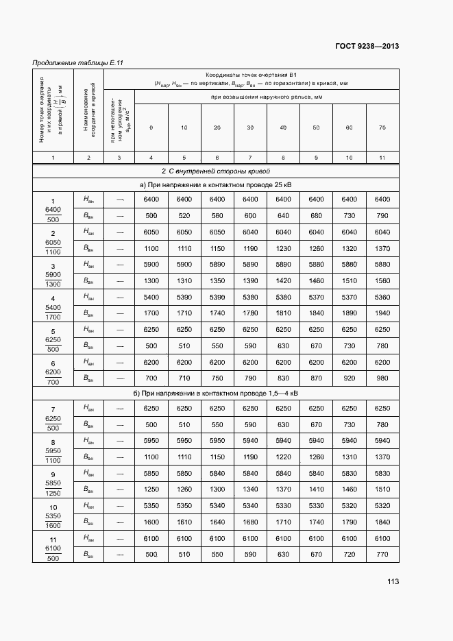 Страница 118 ГОСТ 9238-2013