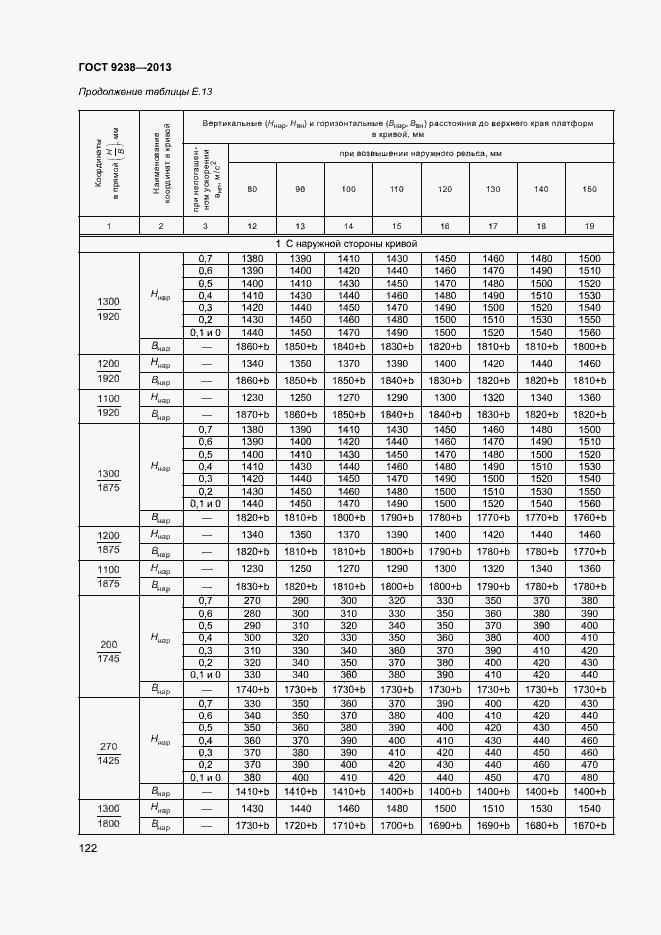 Страница 127 ГОСТ 9238-2013