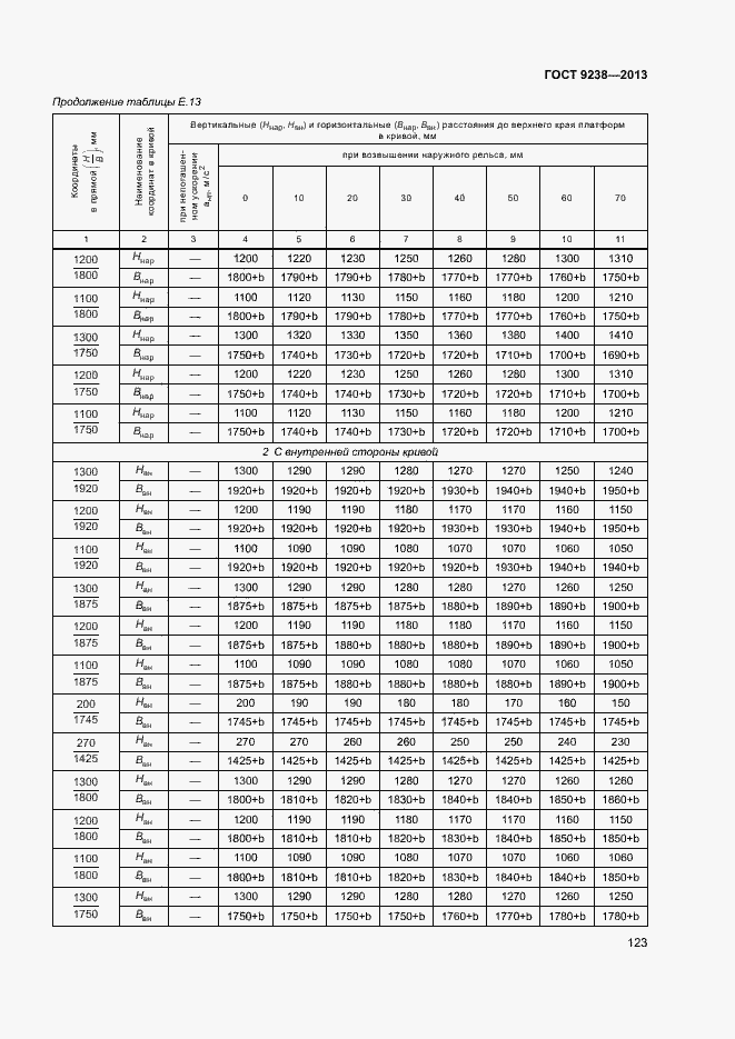 Страница 128 ГОСТ 9238-2013