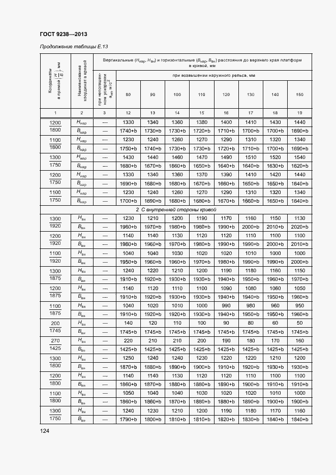 Страница 129 ГОСТ 9238-2013