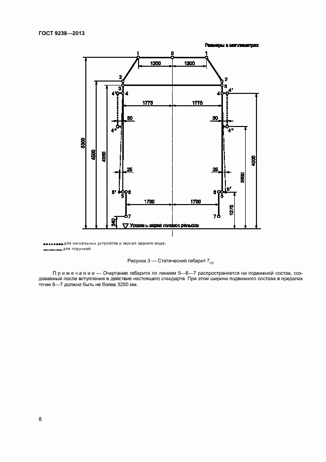 Страница 13 ГОСТ 9238-2013