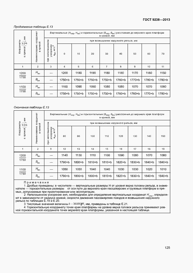 Страница 130 ГОСТ 9238-2013