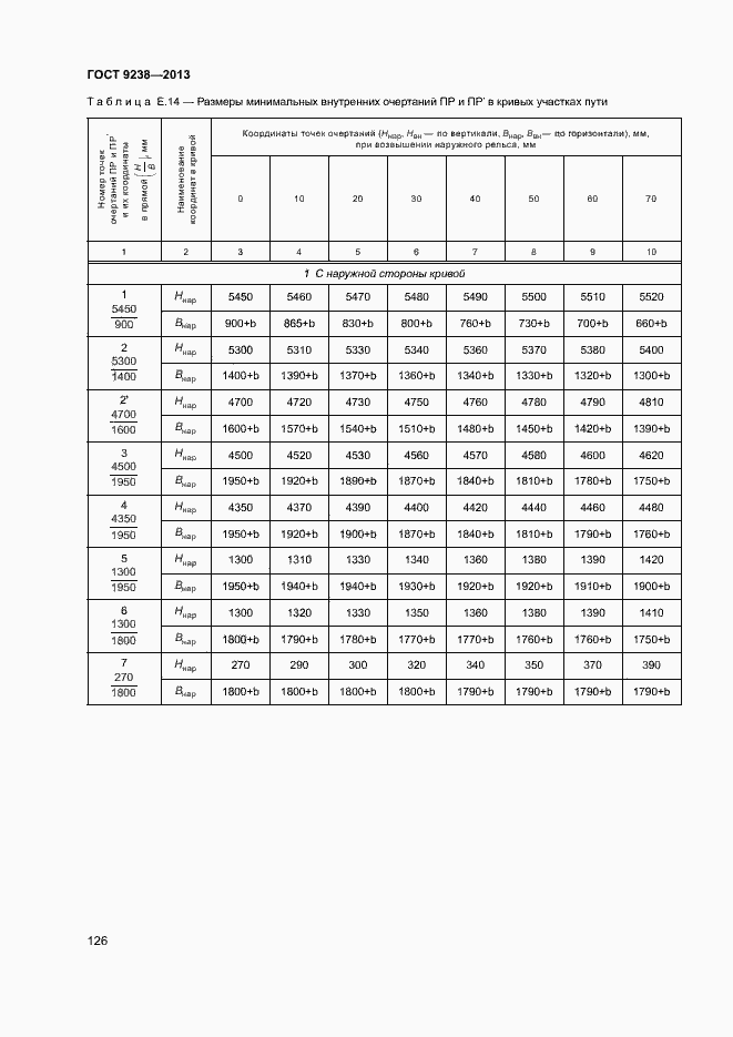 Страница 131 ГОСТ 9238-2013