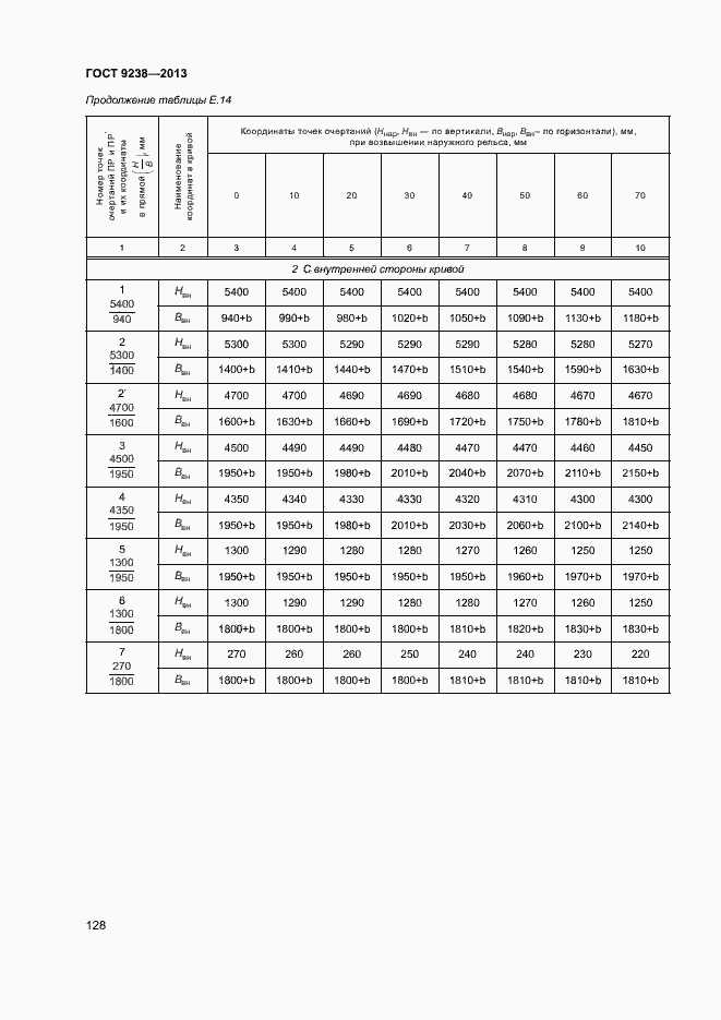 Страница 133 ГОСТ 9238-2013