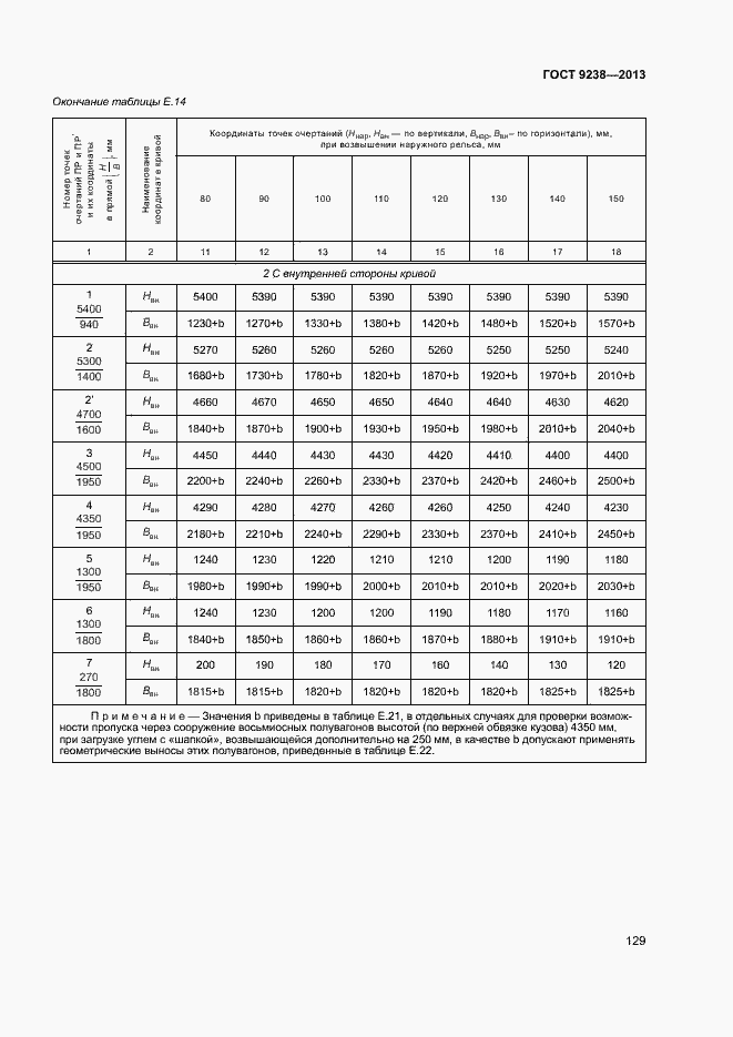 Страница 134 ГОСТ 9238-2013