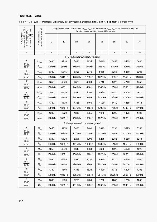 Страница 135 ГОСТ 9238-2013