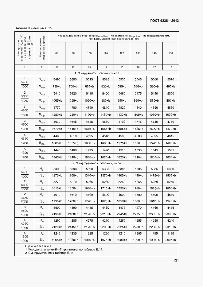 Страница 136 ГОСТ 9238-2013