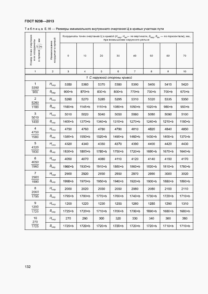 Страница 137 ГОСТ 9238-2013