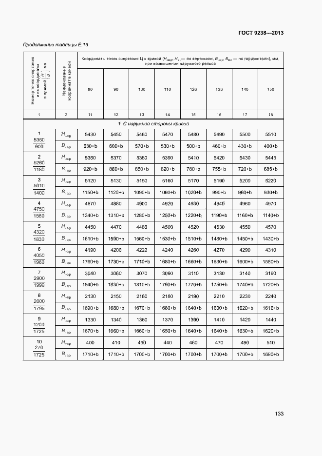 Страница 138 ГОСТ 9238-2013