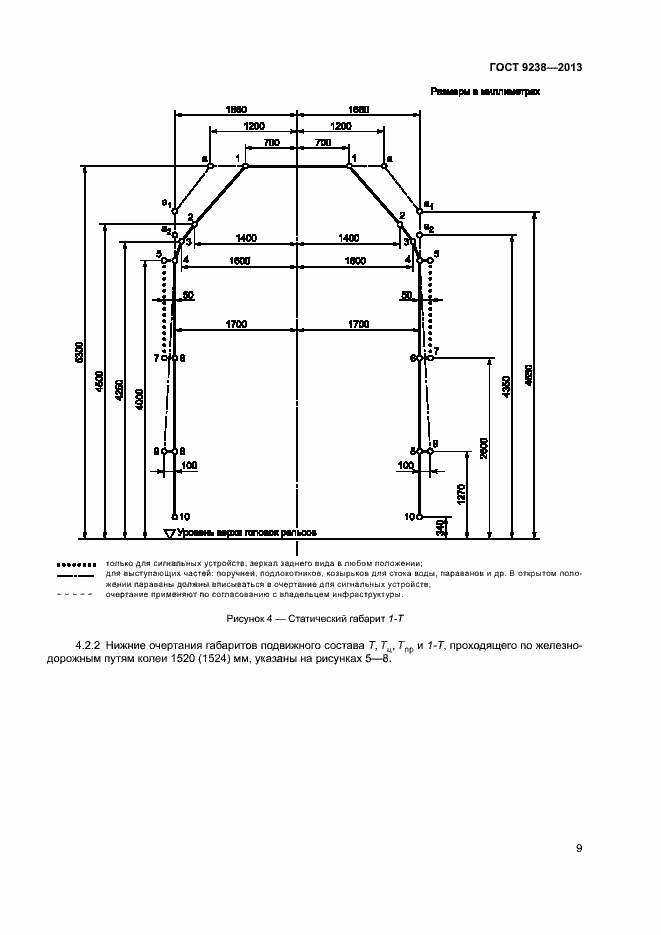 Страница 14 ГОСТ 9238-2013