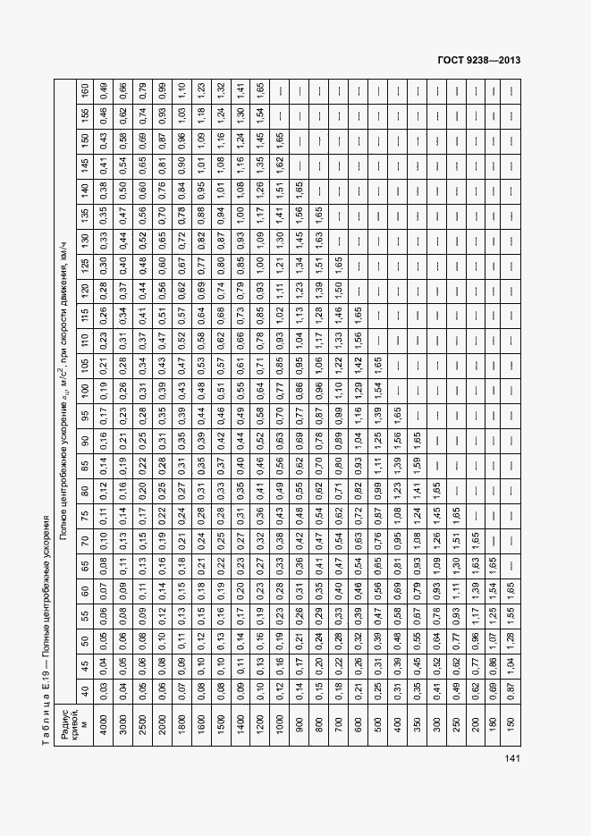 Страница 146 ГОСТ 9238-2013