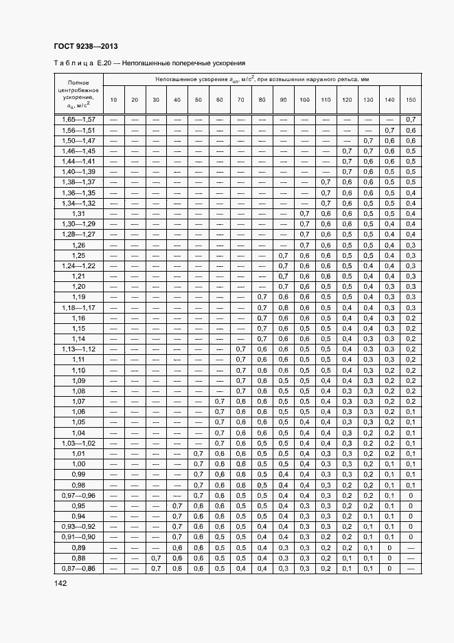 Страница 147 ГОСТ 9238-2013