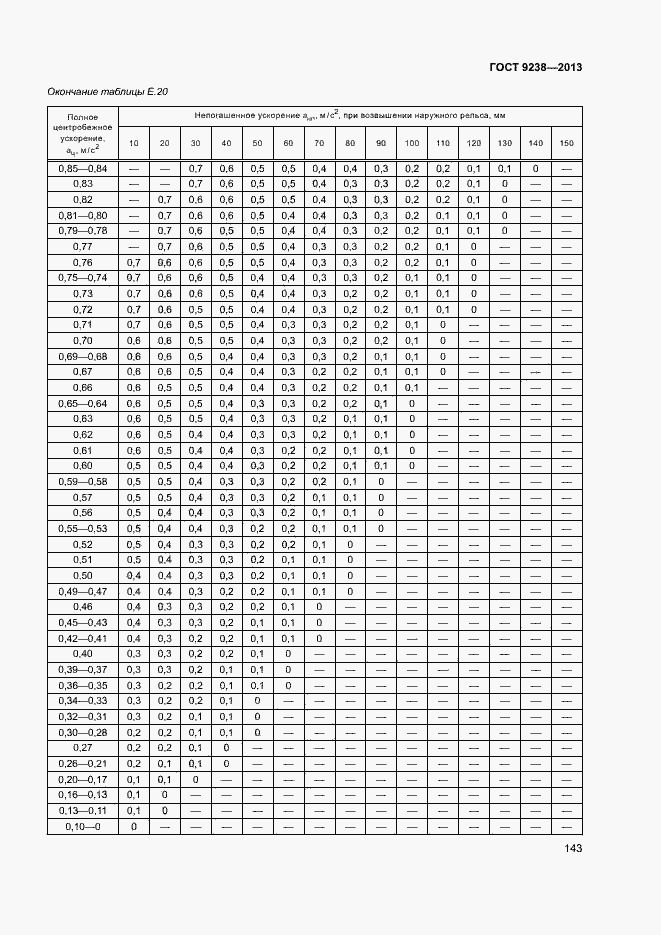 Страница 148 ГОСТ 9238-2013