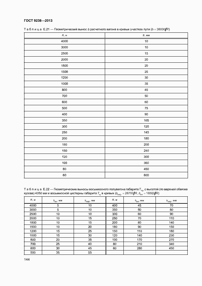 Страница 149 ГОСТ 9238-2013