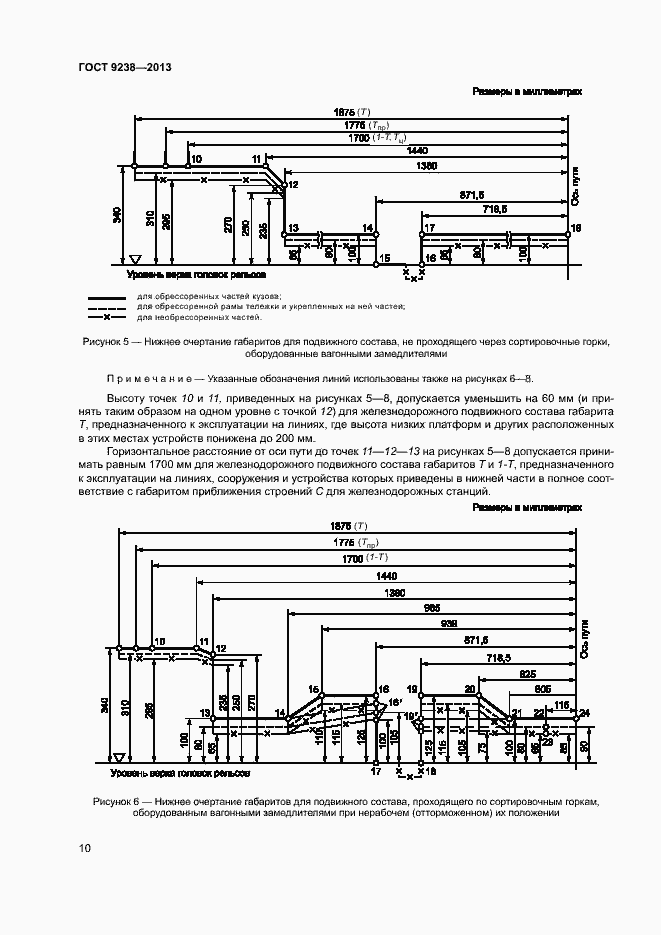 Страница 15 ГОСТ 9238-2013