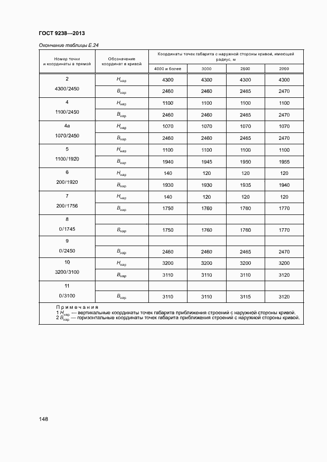 Страница 153 ГОСТ 9238-2013