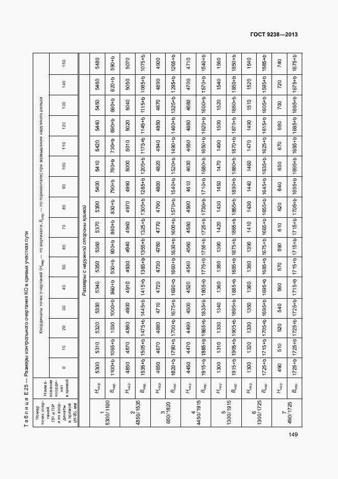 Страница 154 ГОСТ 9238-2013