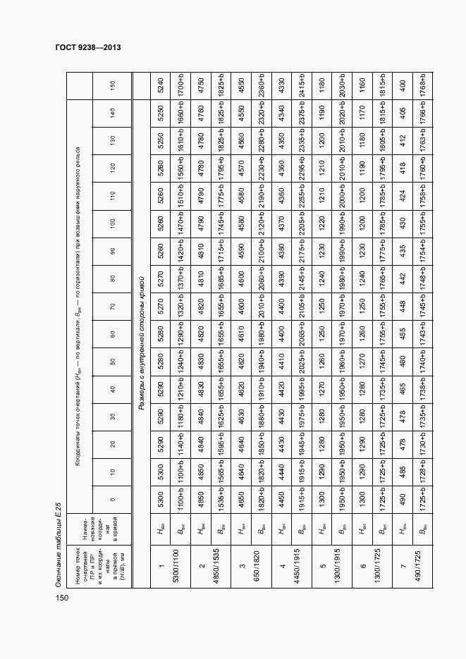 Страница 155 ГОСТ 9238-2013
