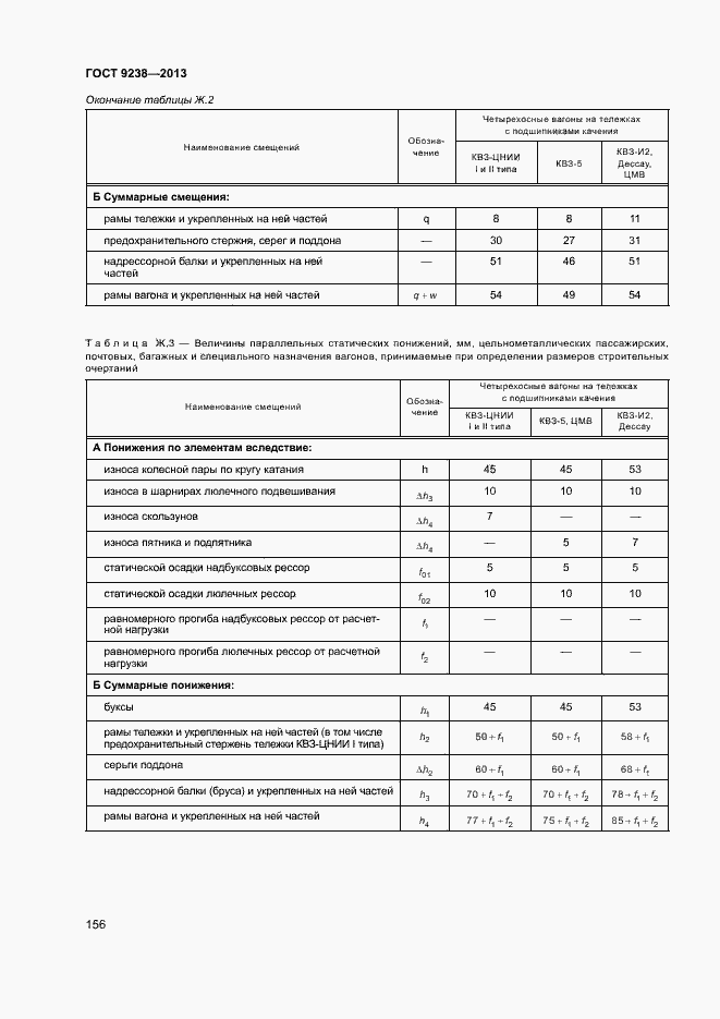 Страница 161 ГОСТ 9238-2013