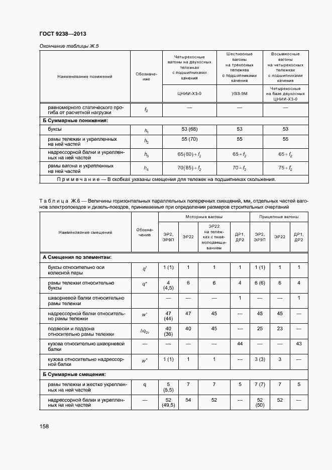 Страница 163 ГОСТ 9238-2013