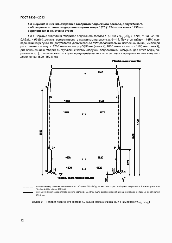 Страница 17 ГОСТ 9238-2013