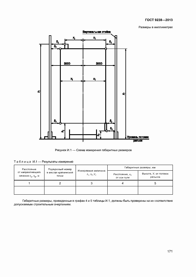 Страница 176 ГОСТ 9238-2013