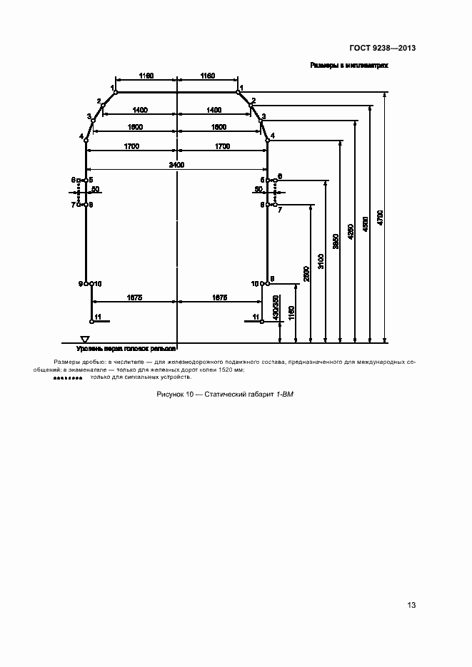 Страница 18 ГОСТ 9238-2013