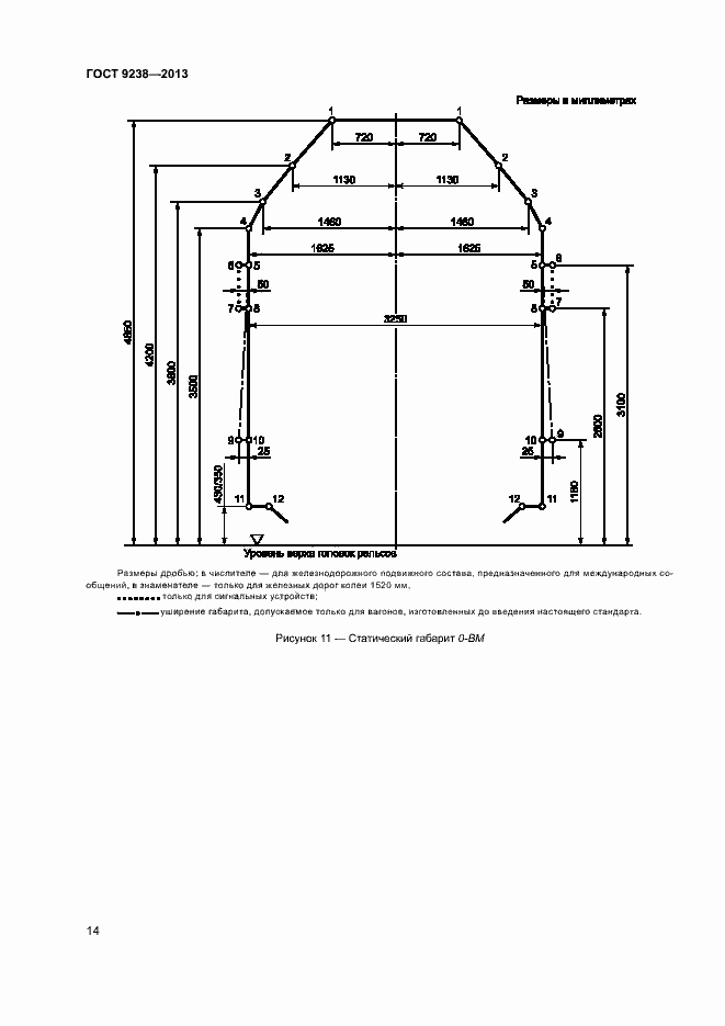 Страница 19 ГОСТ 9238-2013