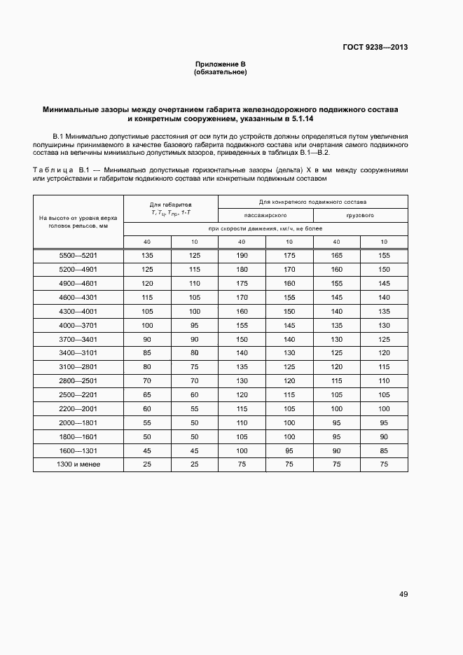 Страница 54 ГОСТ 9238-2013
