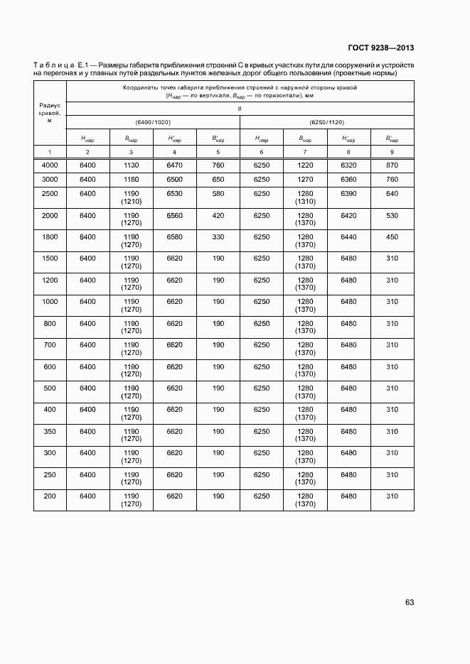 Страница 68 ГОСТ 9238-2013