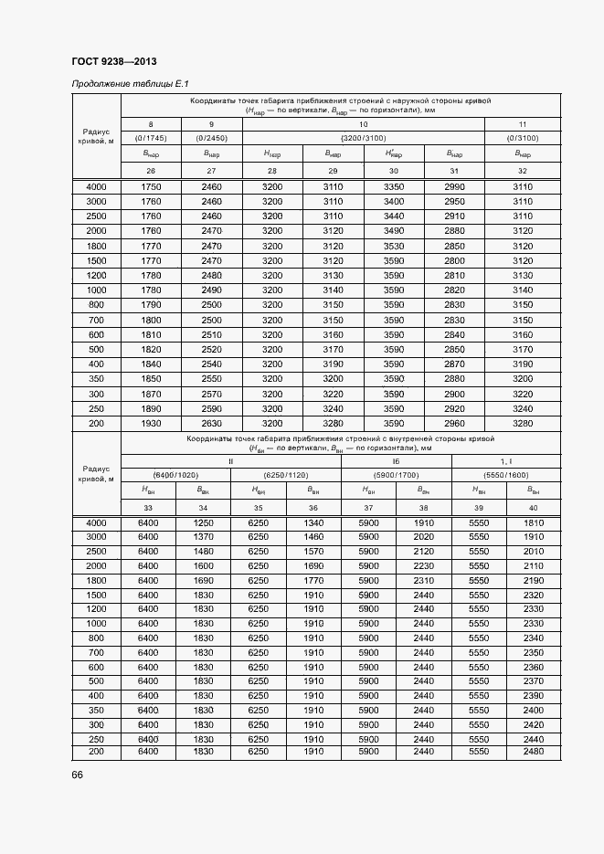 Страница 71 ГОСТ 9238-2013