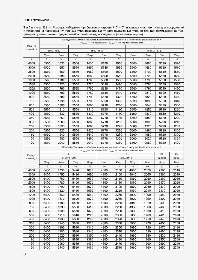 Страница 73 ГОСТ 9238-2013