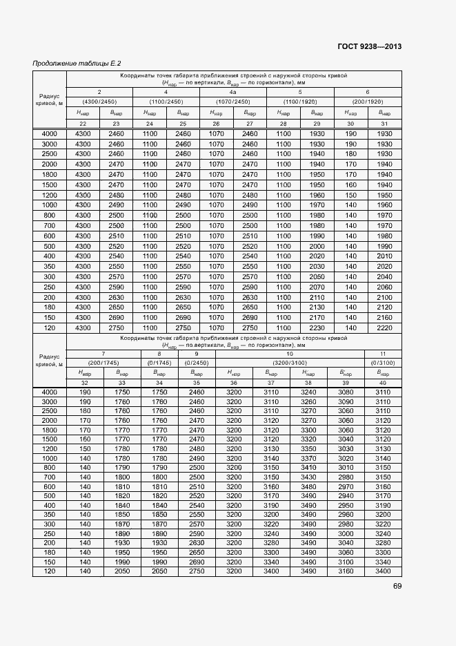 Страница 74 ГОСТ 9238-2013
