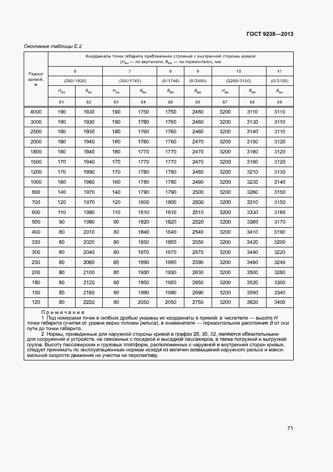 Страница 76 ГОСТ 9238-2013
