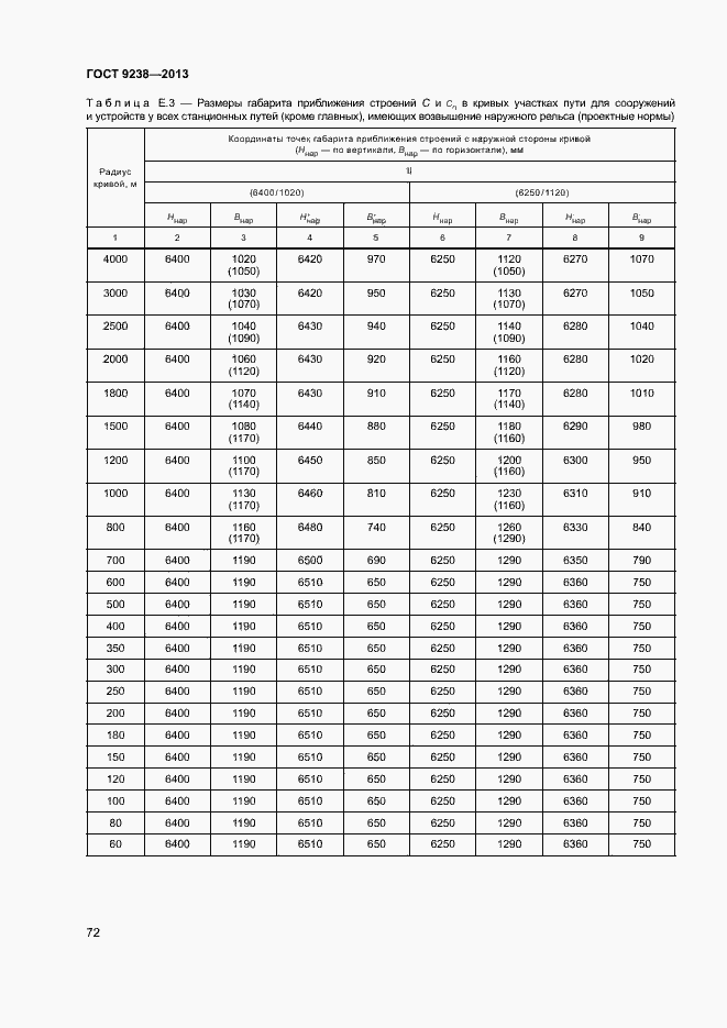 Страница 77 ГОСТ 9238-2013