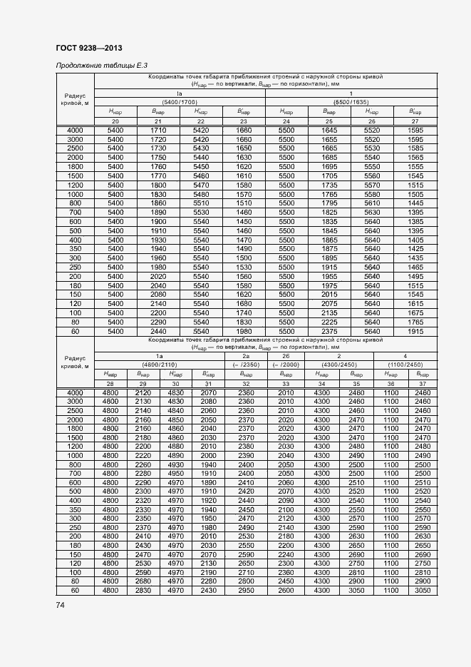 Страница 79 ГОСТ 9238-2013